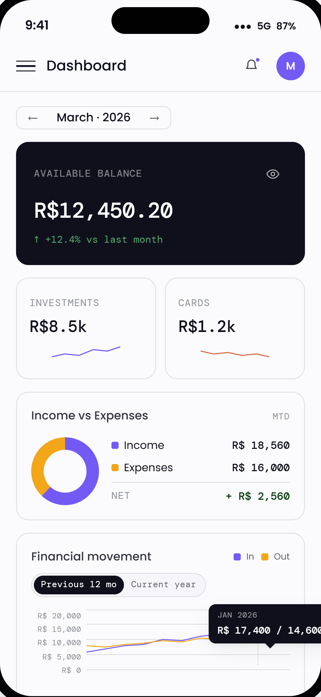 Buddy B dashboard — balance, income & spending overview