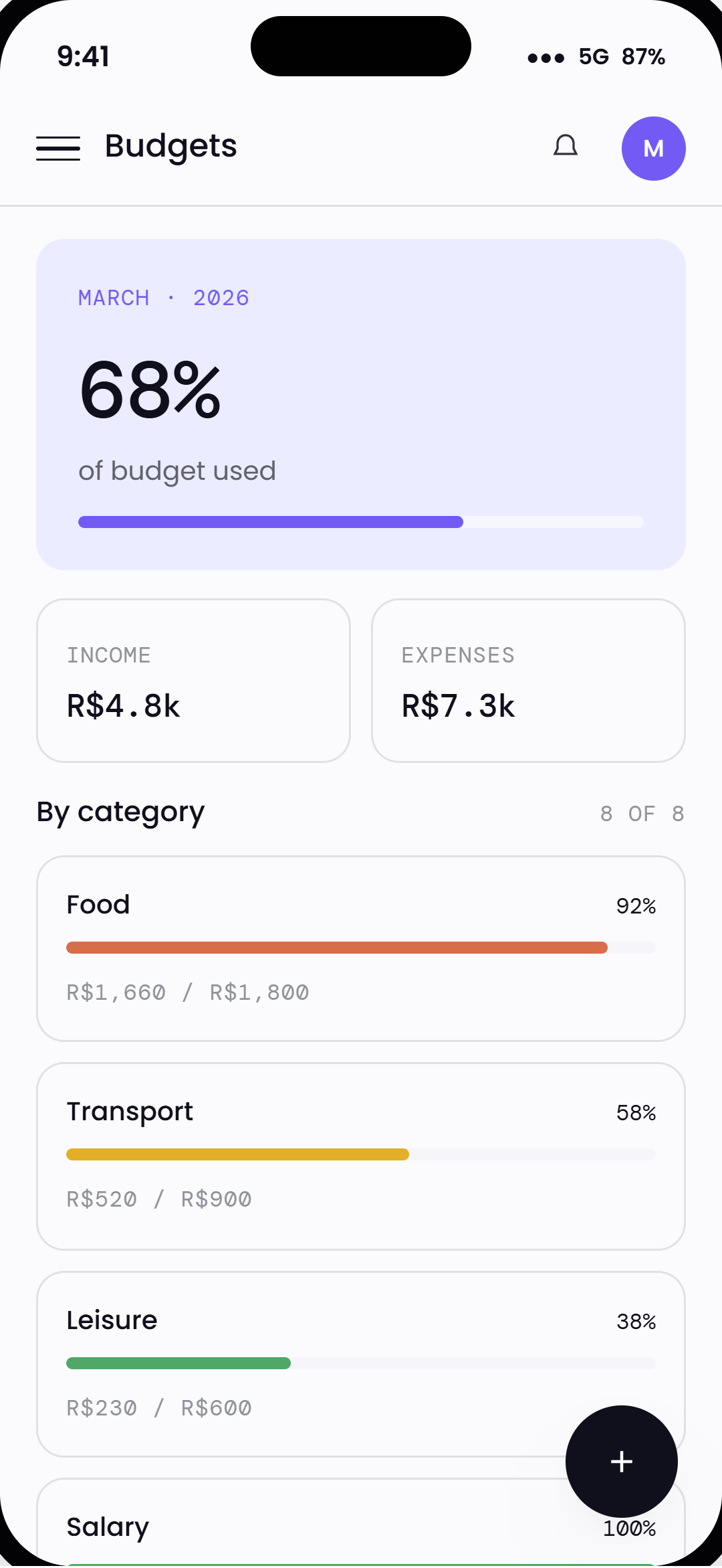 Buddy B budgets — monthly category tracking
